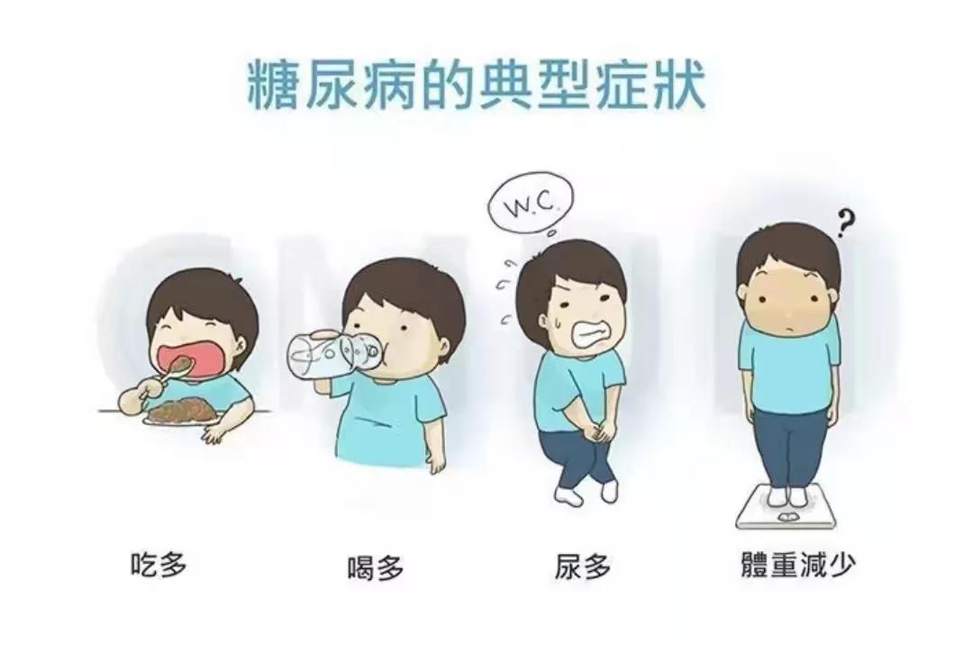 图7-2健康科普糖尿病2 图7-2健康科普糖尿病2