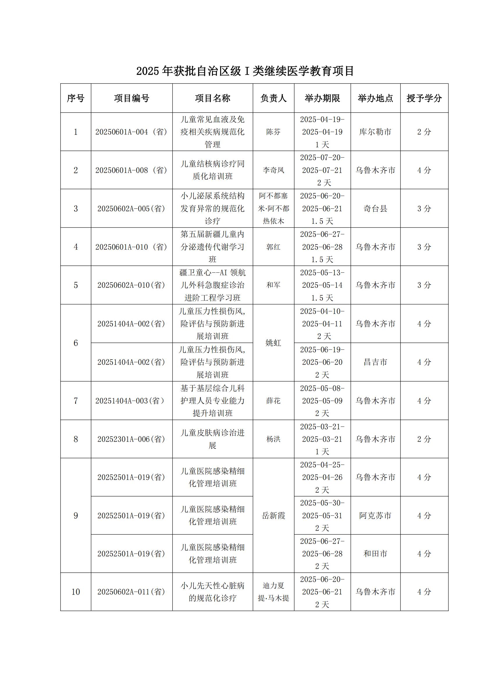 2025年获批继续医学教育项目_20250307122619_01
