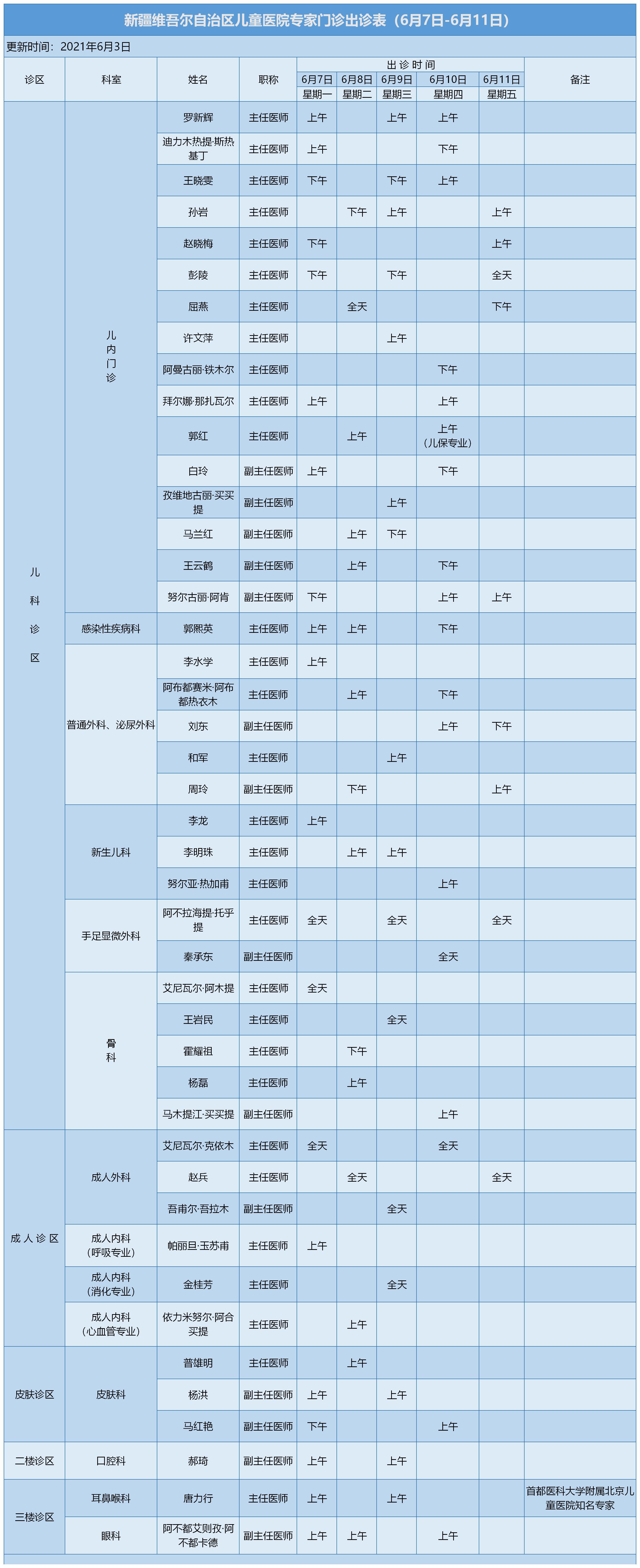 自治区儿童医院专家出诊表 (2021.6.3)(1) 自治区儿童医院专家出诊表 (2021.6.3)(1)