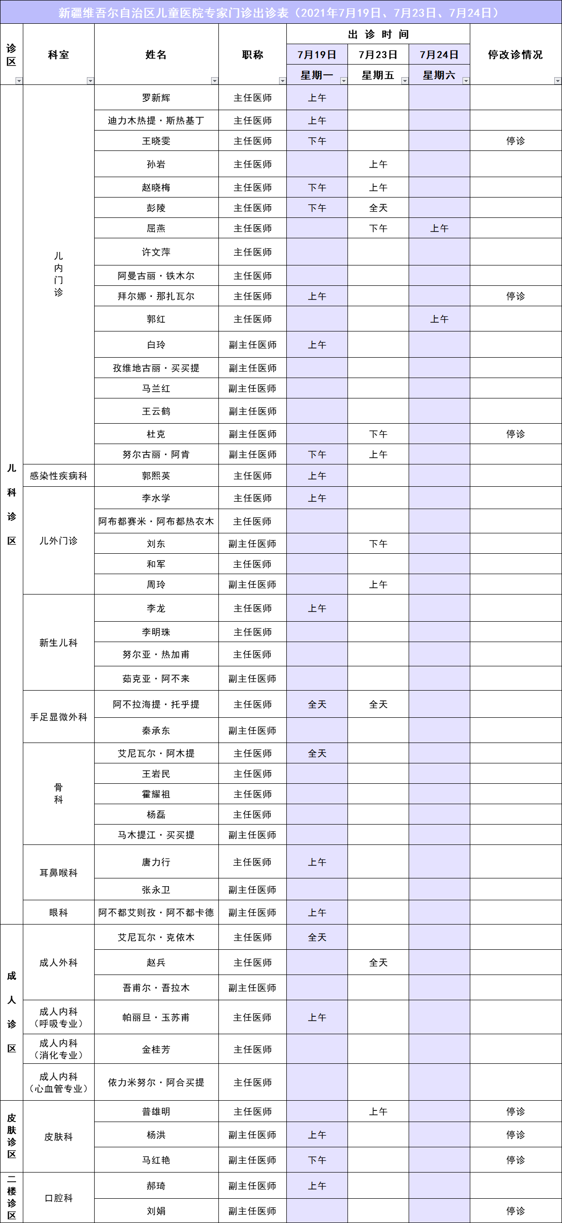 7.19专家出诊 7.19专家出诊