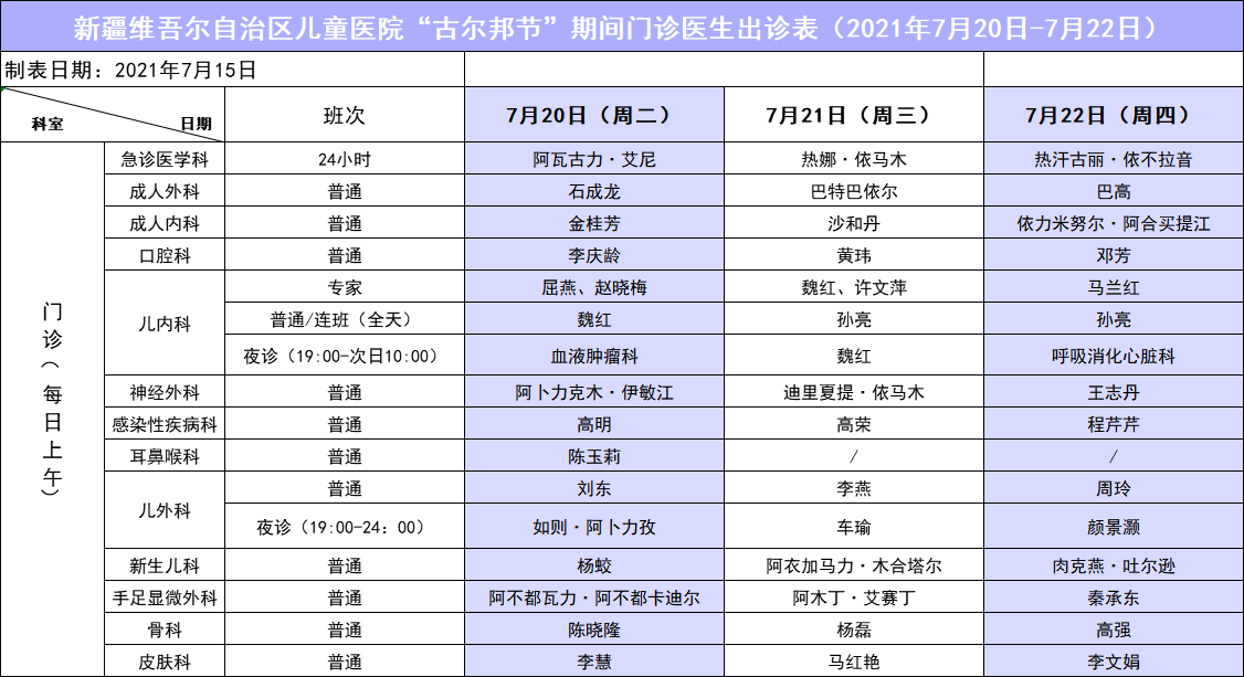 7.20-7.22专家诊 7.20-7.22专家诊
