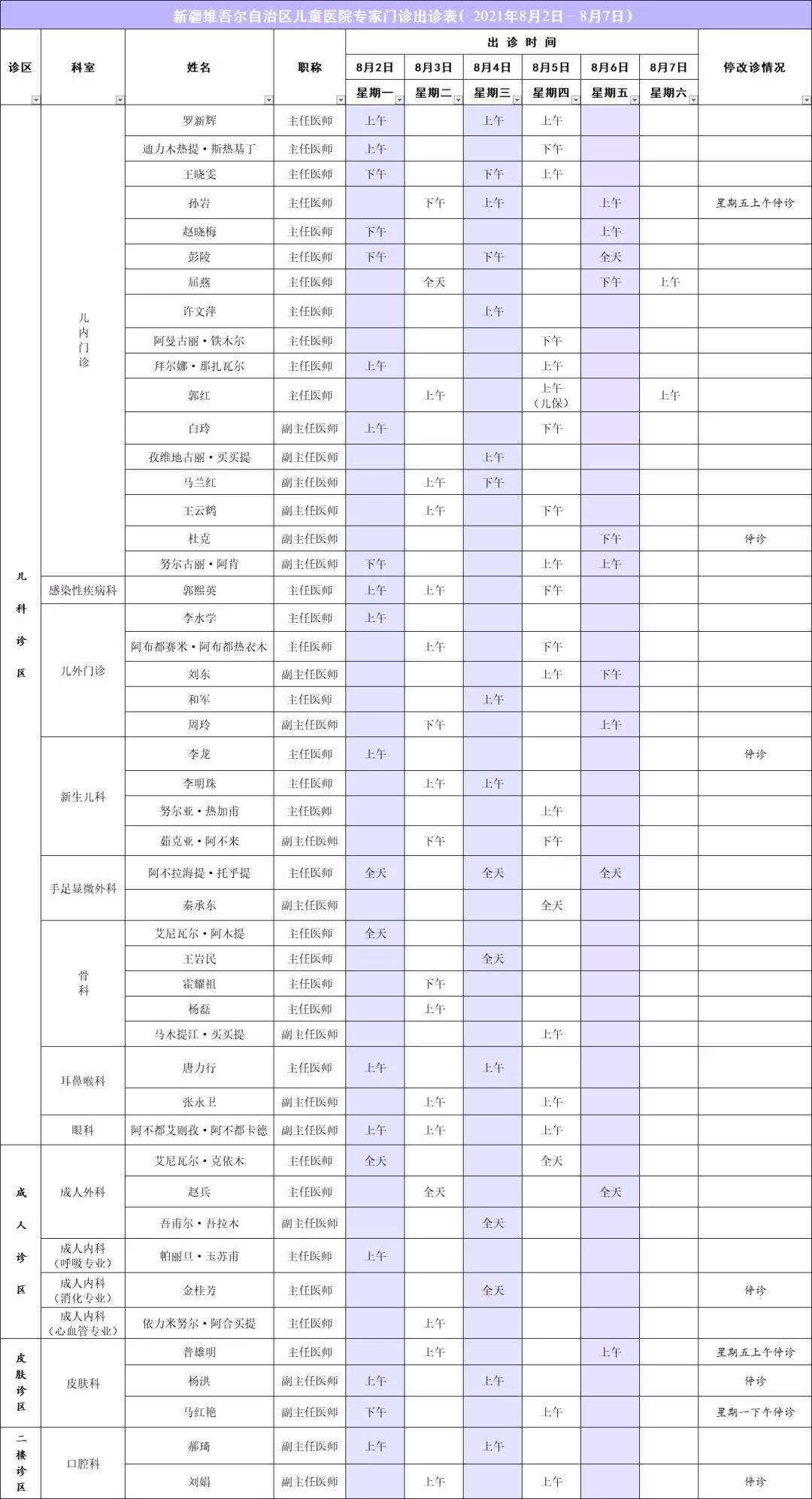 专家出诊信息 专家出诊信息