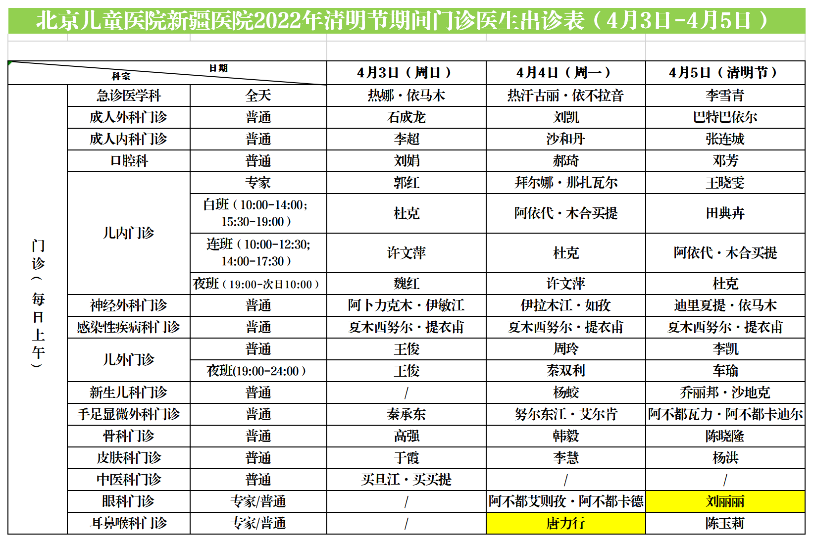 门诊2022年清明节值班表(1) 门诊2022年清明节值班表(1)