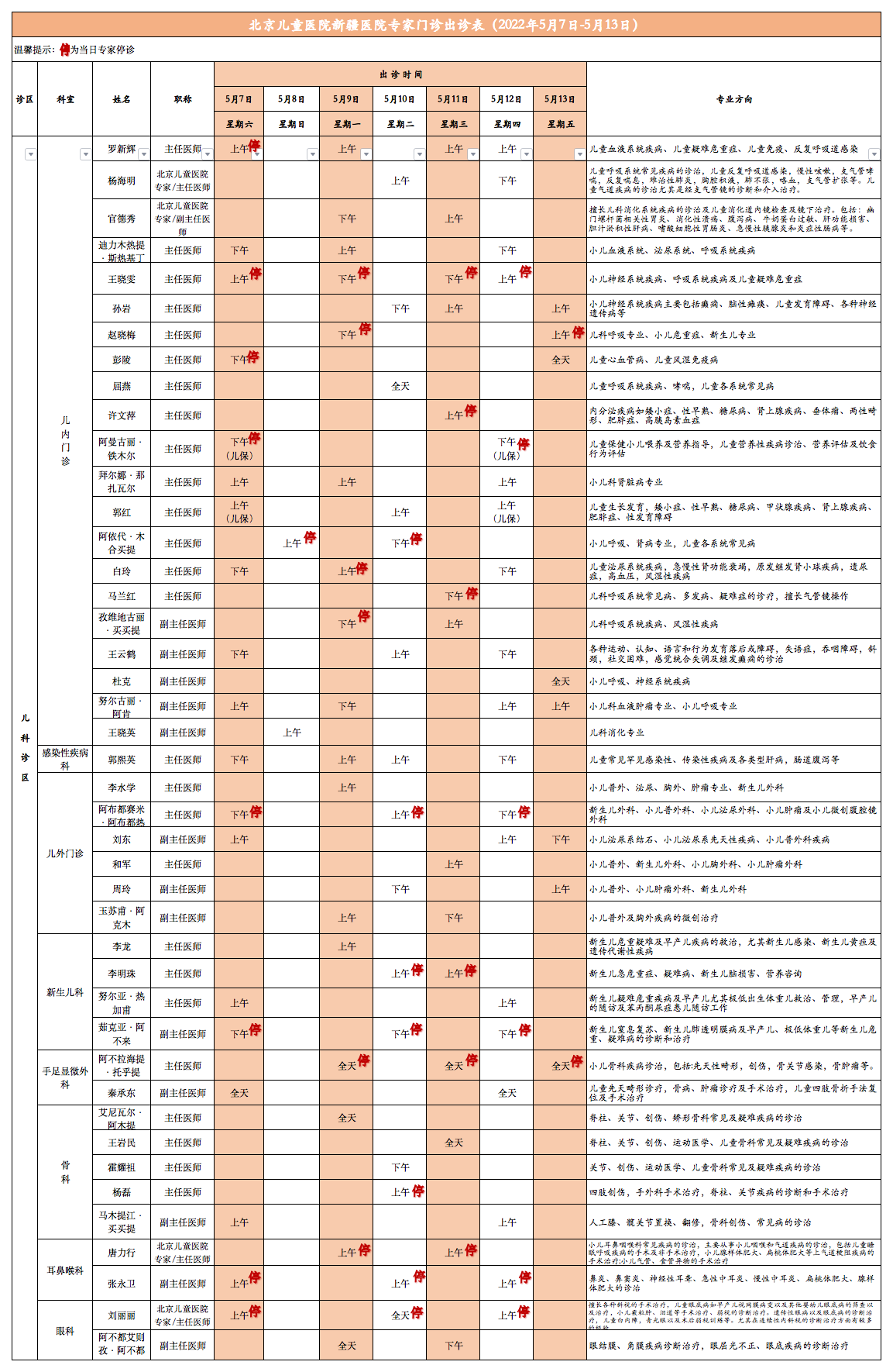 副本北京儿童医院新疆医院专家门诊出诊表(2022.5.6发) 副本北京儿童医院新疆医院专家门诊出诊表(2022.5.6发)