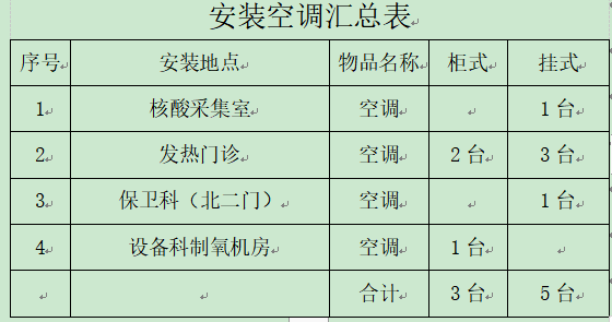 安装空调清单 安装空调清单