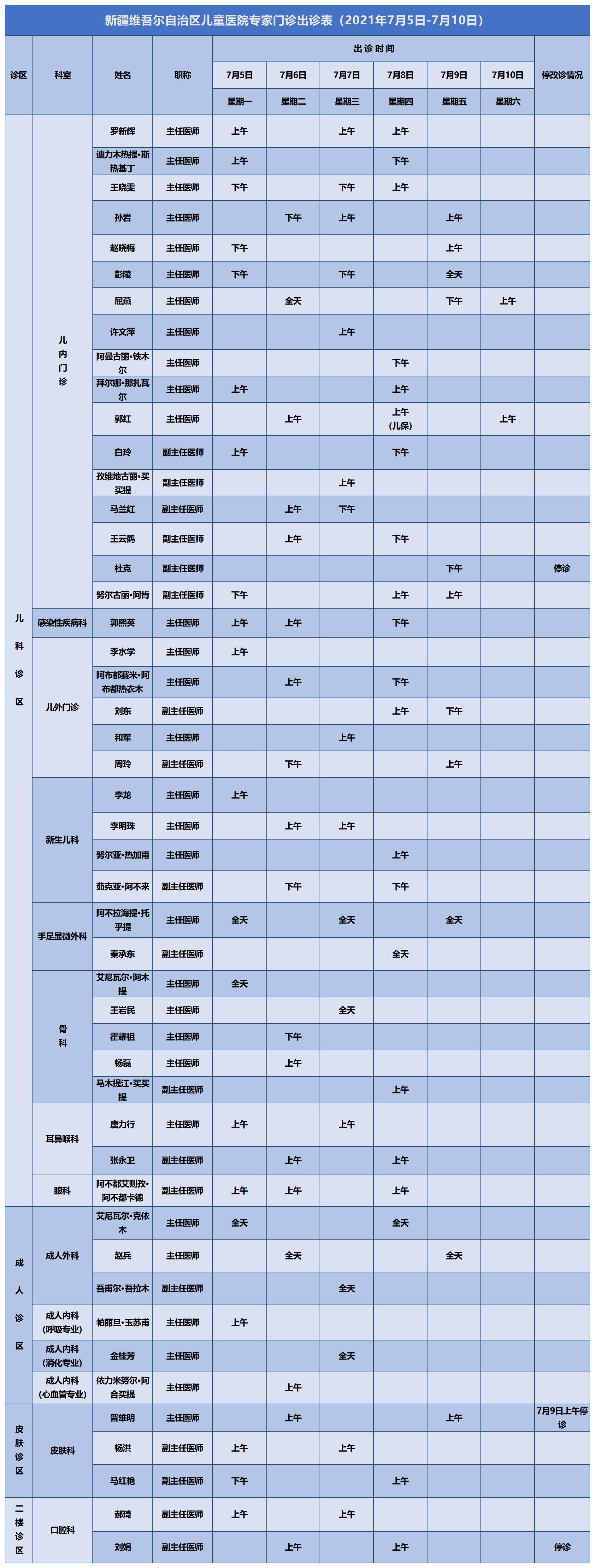 新疆维吾尔自治区儿童医院专家门诊出诊表（2021.7.1发）