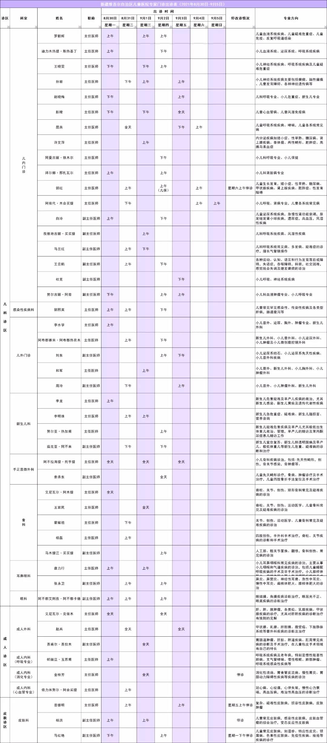 专家出诊信息表