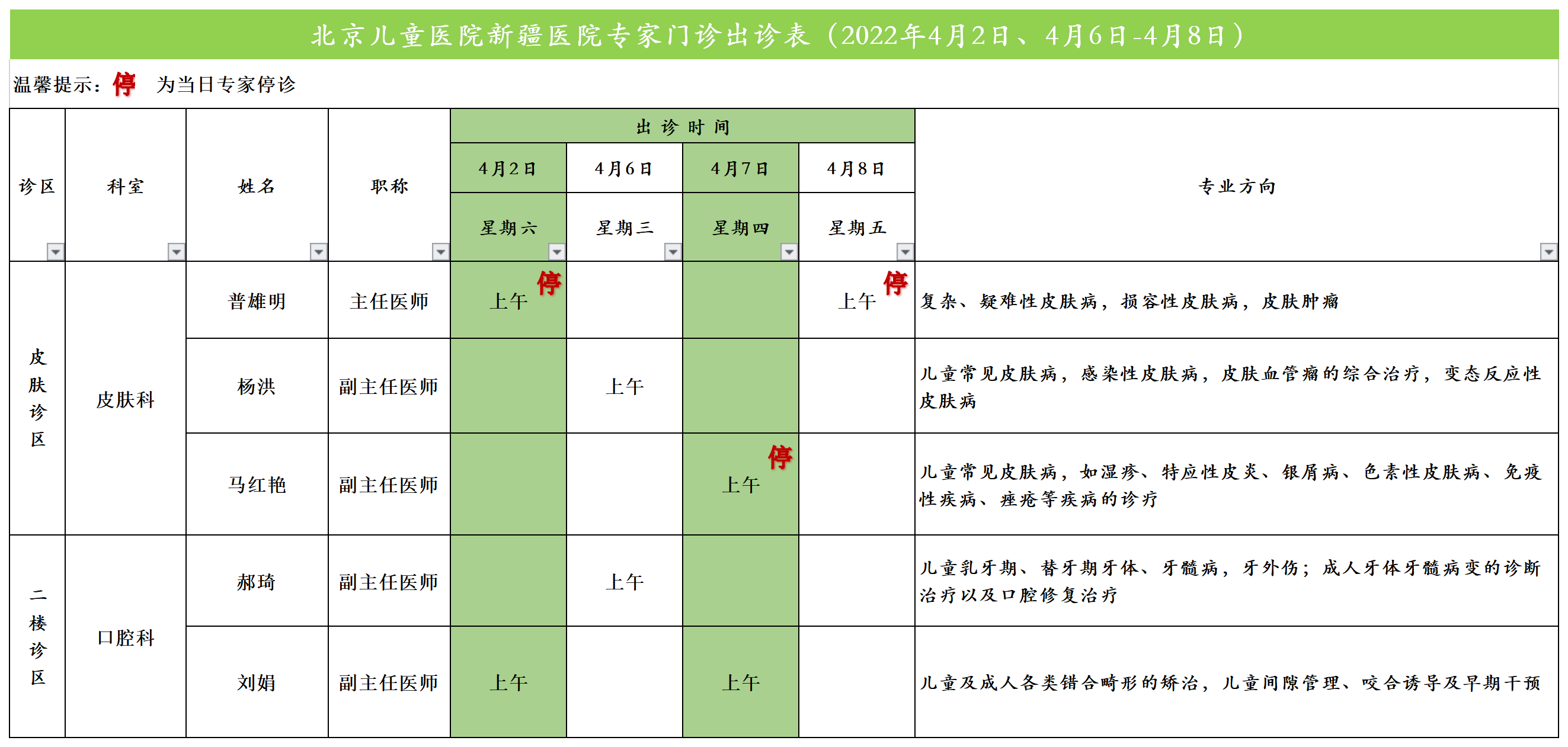 北京儿童医院新疆医院专家门诊出诊表（2022.3.31发）